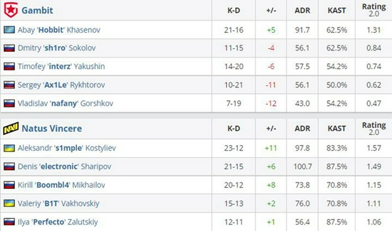 探索风暴英雄皮肤的星际故事