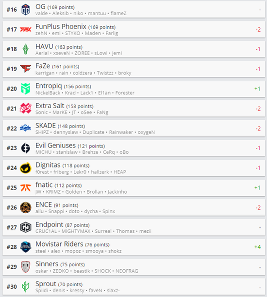 电竞亚冠联赛揭幕奖金1500万直通世界杯