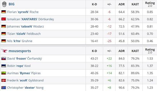 英雄联盟神秘账号两天内胜率92%引发玩家热议