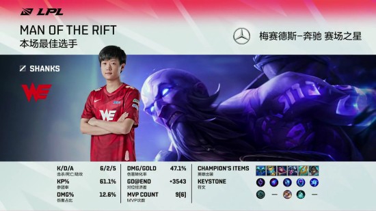 泰国队勇夺香港超级工商杯国际邀请赛冠军